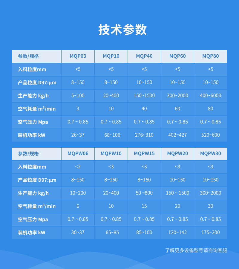 圓盤(pán)式氣流磨參數(shù)